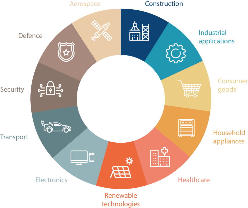 The European ceramic industry in numbers Ceramic Roadmap 2050